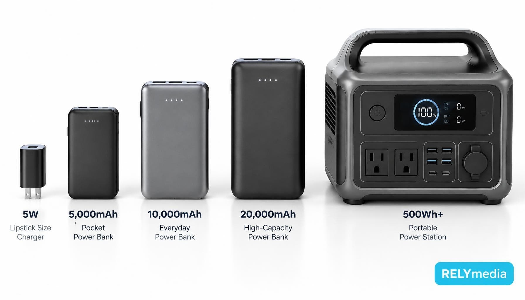 1000mAh to 120000mAh: Whatโs the Best Capacity for a Power Bank?