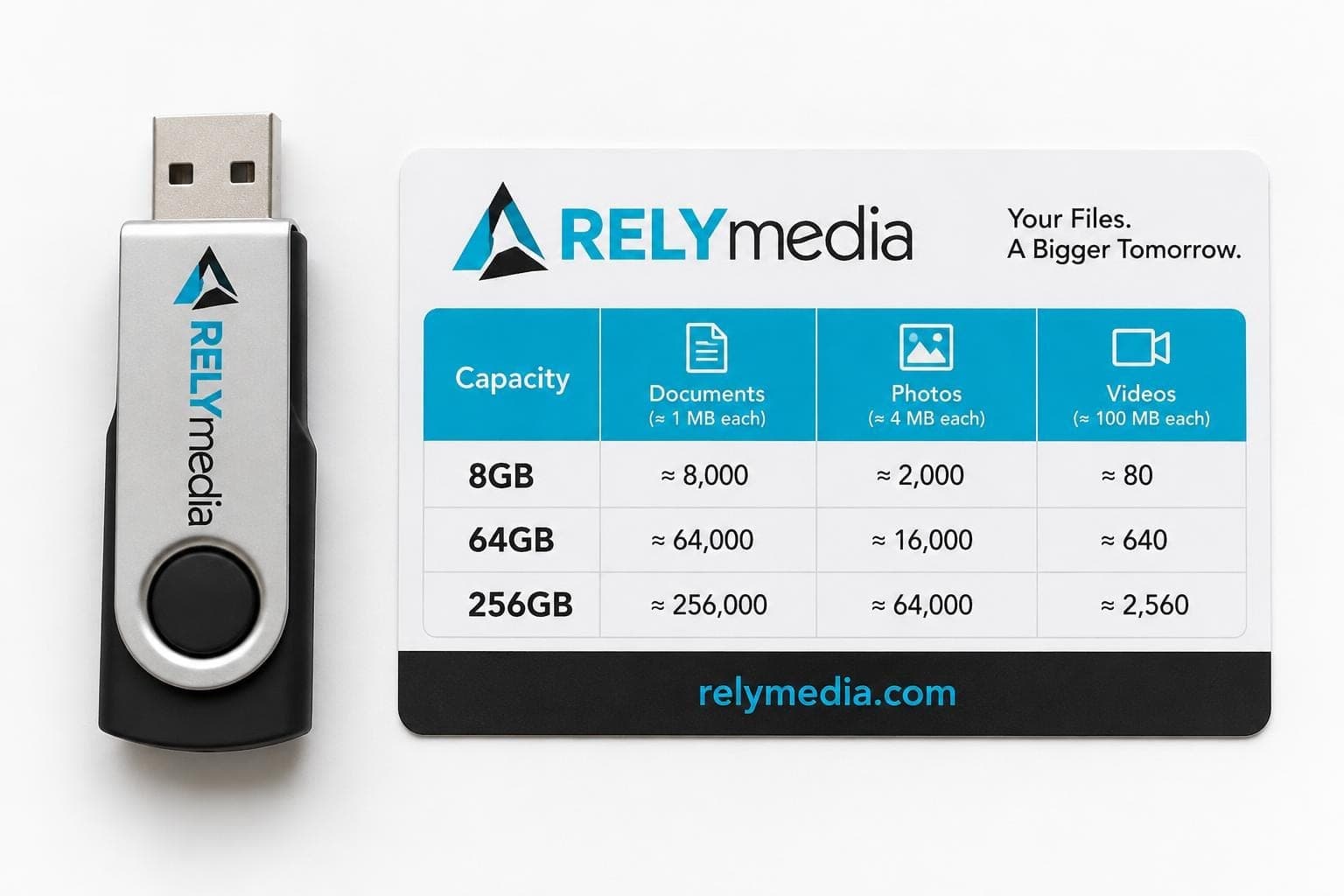 Flash drives laid out beside a storage capacity chart